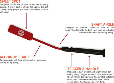 インサイダーバット INSIDER BAT Baseball Softball Batting Hitting Aid SWING TRAINER