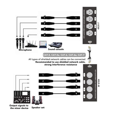 Multi Network XLR Cable Breakout 4 Kanal 3 Pin über RJ45 Ethercon Extender Sound