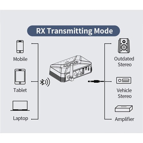 Bluetooth Transmitter Receiver Adapter Long Range For TV Home Car Stereo Audio - Picture 8 of 15