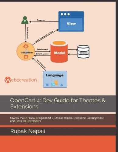 Rupak Nepali OpenCart 4 (в мягкой обложке) (ИМПОРТ ИЗ Великобритании)