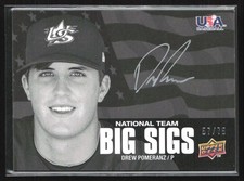 Cleveland Indians Baseball Card Prospecting Guide  53