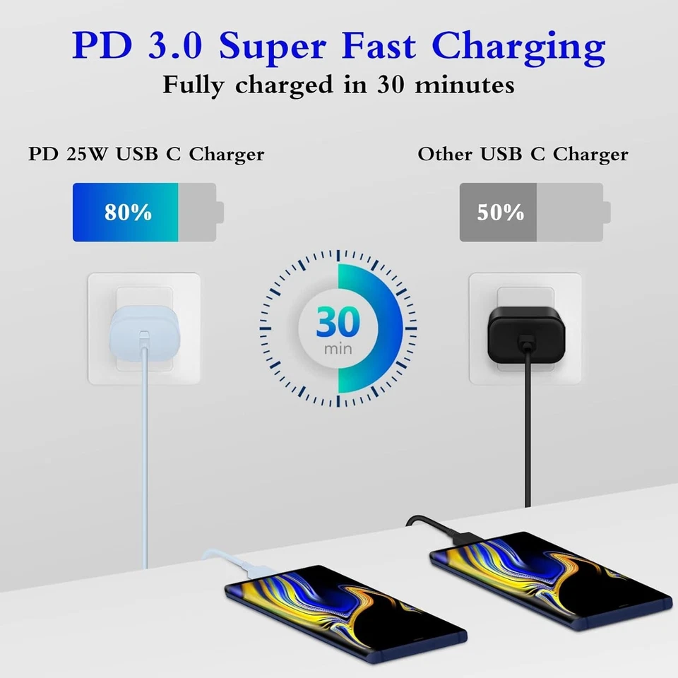 Fast Charging 25W Type C USB Charger with 6ft Cables - Ideal for Galaxy Devices - Image 4 of 4
