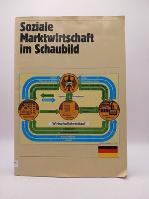 Soziale Marktwirtschaft im Schaubild,