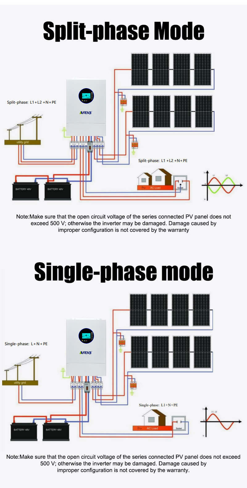 12KW 48V Hybrid Solar Inverter Split Phase 120V/240V Dual MPPT 200A ...