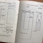 EMPLOYMENT OF CHEMICAL WEAPONS. WW2 British Military History Pamphlet, 1940