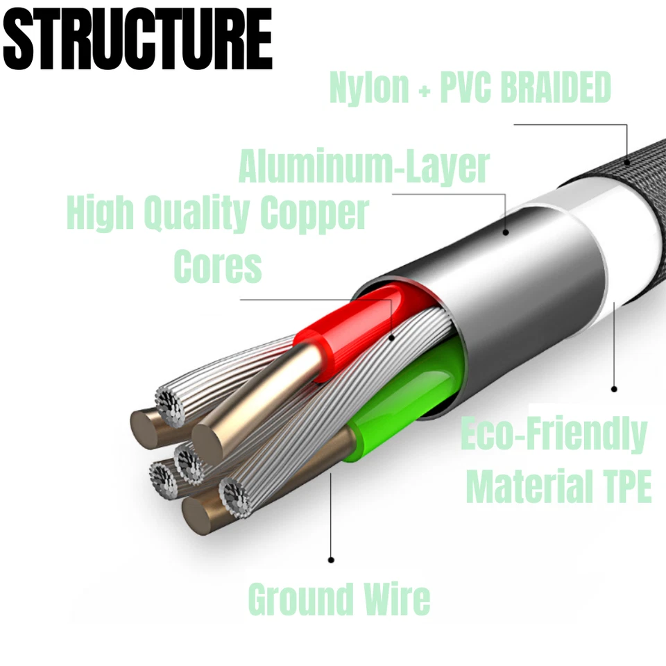 3 Pack 3/6/10Ft Micro USB Cable Fast Charge Data Cord For Samsung Note 6 5 S 7 6 - Image 4 of 4