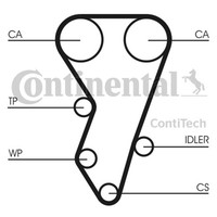 Zahnriemen Continental Ctam CT864 FüR ZX 405 7B N2 Xantia N3 CitroËN Peugeot 4B