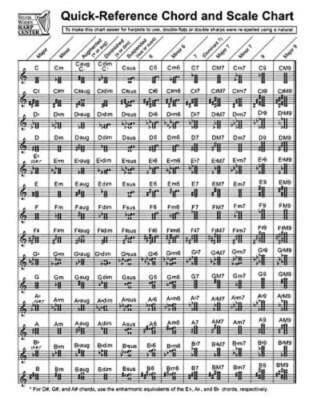 Quick-Reference Chord and Scale Chart: For Harp by Sylvia Woods: New