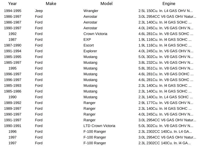 Filtro de bomba de combustible Spectra Premium STR44 para Ford Jeep Lincoln Mazda 1985-1998 Foto 4 de 4
