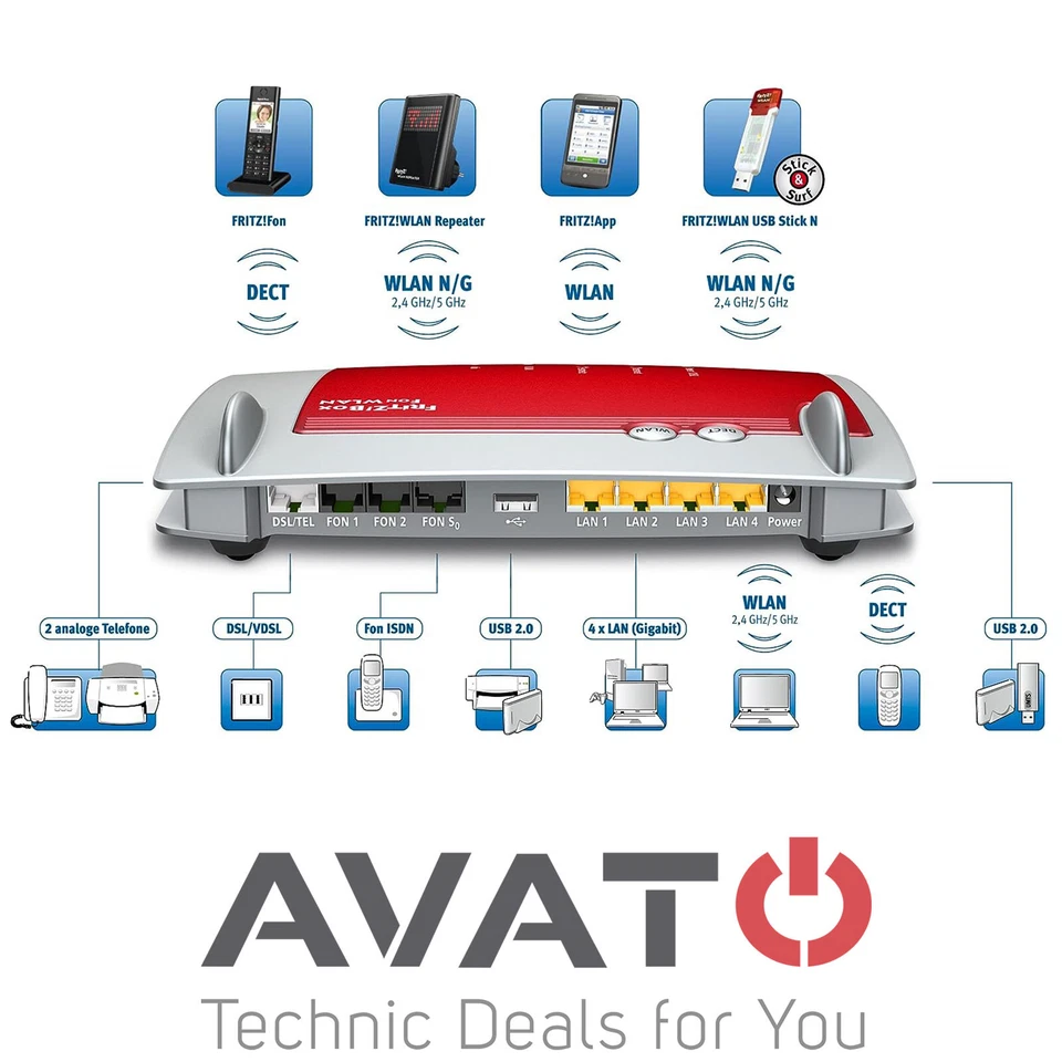 AVM FRITZBox 7390 INTERNATIONAL VDSL DSL Modem Gigabit *24 M Gewährleistung*  - Bild 3 von 3