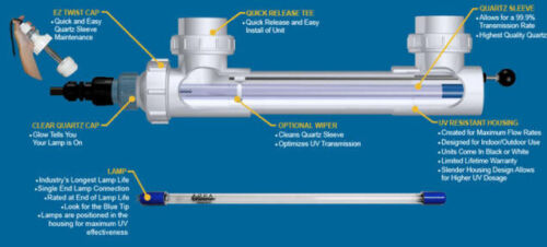 Clarificador UV Aqua Ultravioleta 15 vatios con limpiaparabrisas blanco 2" A00017 - Imagen 2 de 3