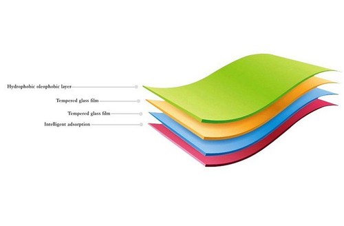 2x Plastic for Huawei Mediapad X1 X2 7.0 " 7D-16940.8oz Display Protection Film - Picture 3 of 5