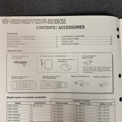 Kenwood KRF-V5020/V6020/V7020/VR-305 Service Manual [OG Schaltpläne] - Bild 2 von 7