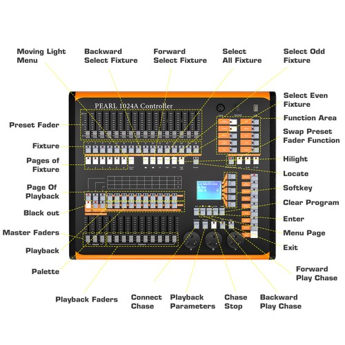 DMX Console 1024 Controller For Stage Lighting DMX 512 DJ Controller Equipment - Picture 3 of 20