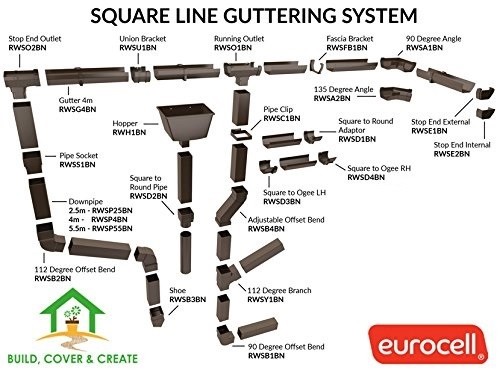 square line adjustable offset bend