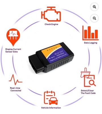 elm 327 obd2 scanner