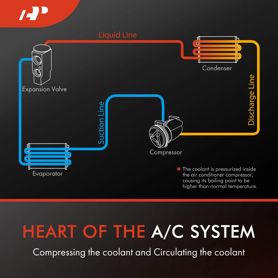 A-Premium AC Compressor w/Clutch for Chevy C60 Kodiak GMC C6000 Topkick 94-98 00 - Image 2 of 4