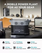 EcoFlow DELTA mini Portable Power Station 882Wh 1400 WATT Generator