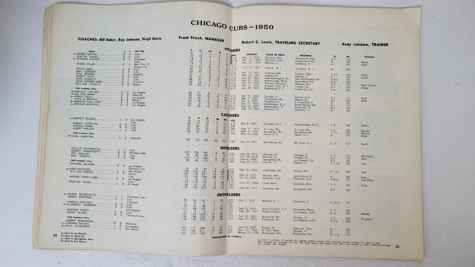 Chicago Cubs Lot - 1950 Year Book, 1976 Schedule & Signed Don Zimmer Print - Image 4 of 4