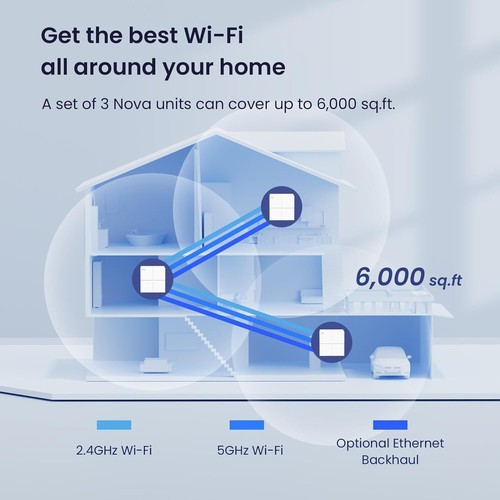 High-Speed Nova Mesh WiFi System MW6, 6000 sq.ft Coverage with Parental Control - Picture 4 of 10