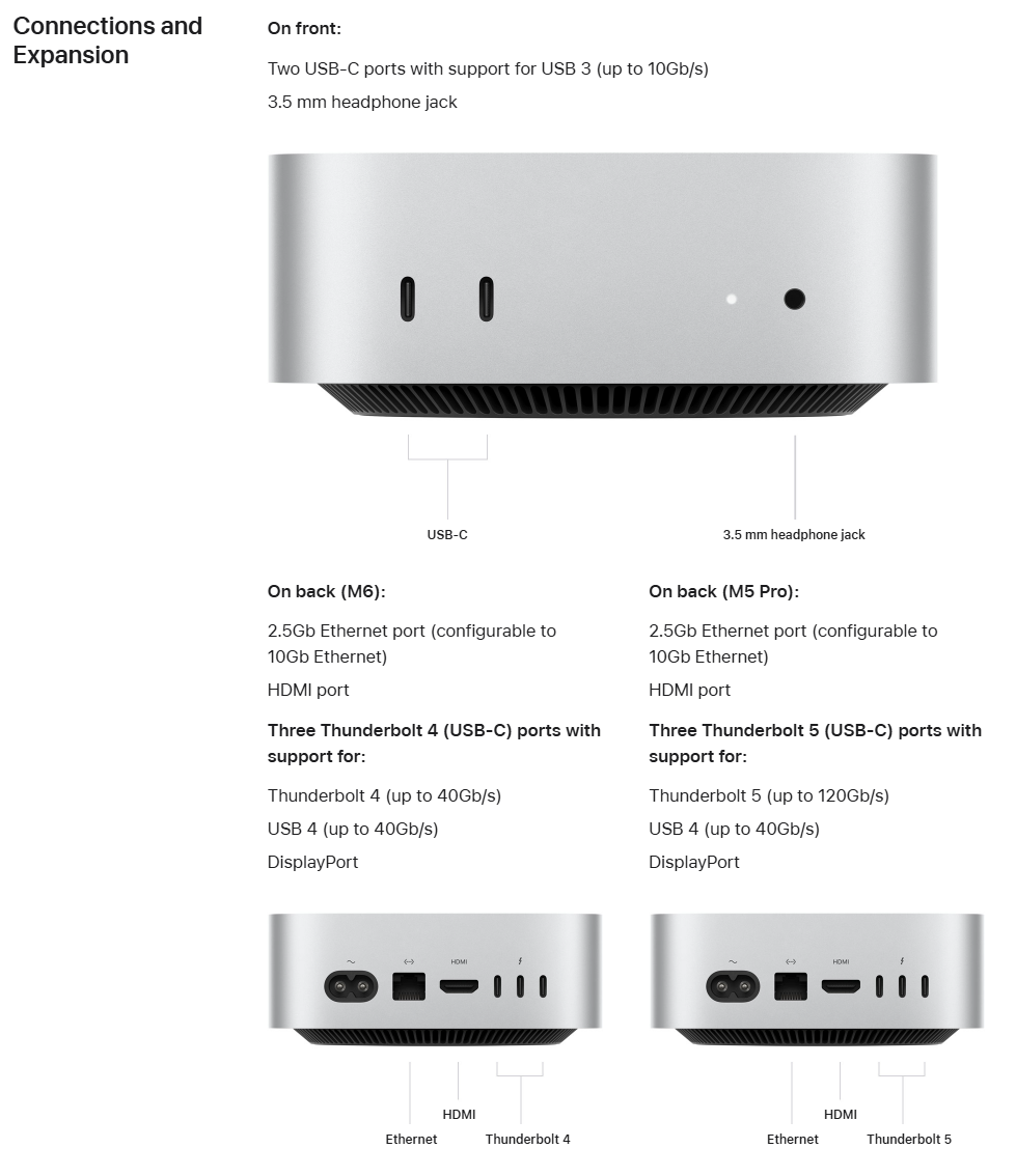 New 2026 Apple - Mac mini Desktop - M6 chip, Choose RAM, SSD | eBay