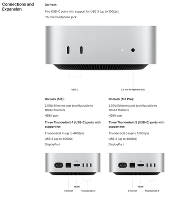 New 2026 Apple - Mac mini Desktop - M6 chip, Choose RAM, SSD | eBay