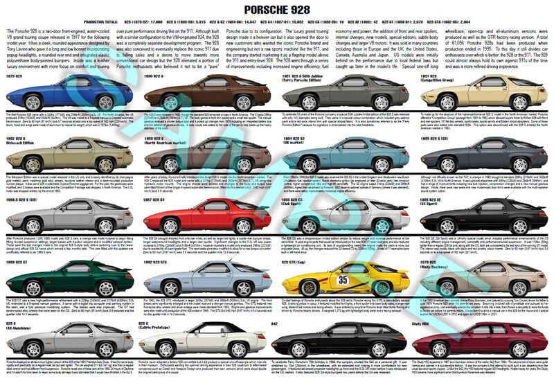 ポルシェ911 924 928 カタログ Porsche 928 poster - production history and models | eBay