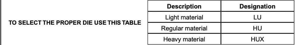 Osborne WDIHUC243: 3 Pc. Swivel Button Covering Dies & Cutter, Size 24: 5/8" REG - Image 4 of 4