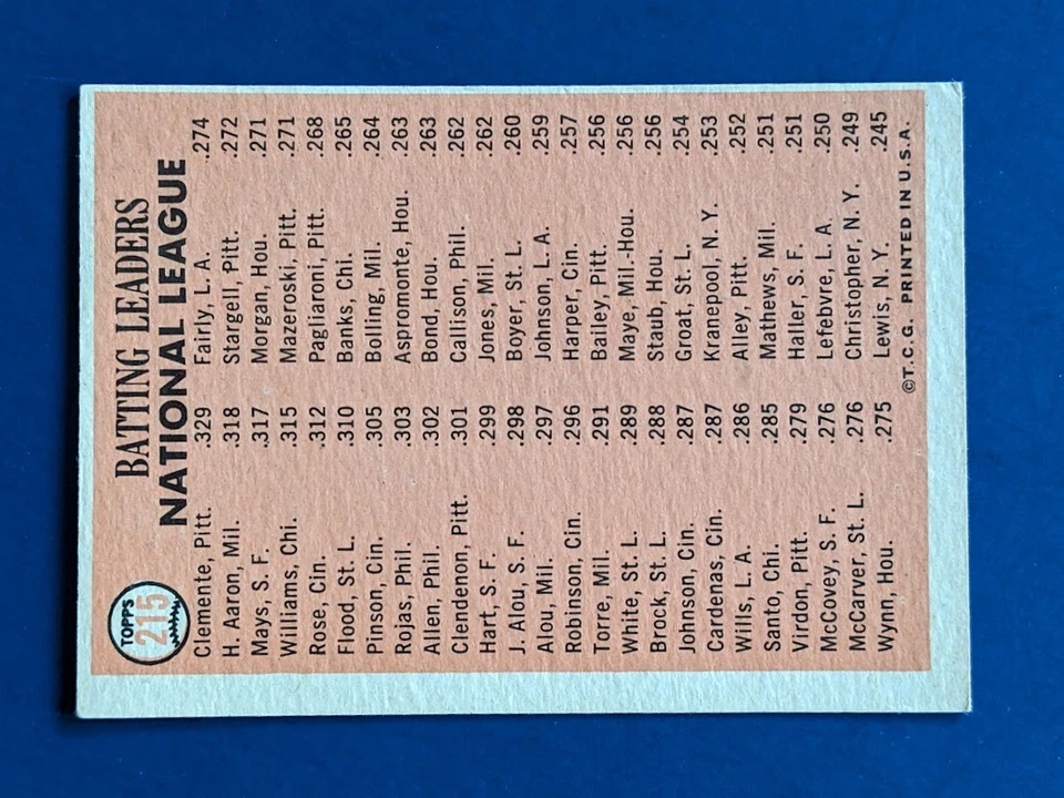 1966 Topps - Líderes de bateo de la Liga Nacional #215 Roberto Clemente Hank Aaron Willie Mays Salón de la fama Foto 2 de 4