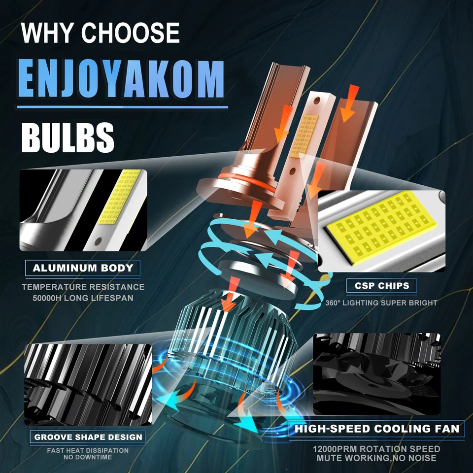 Faros LED de haz bajo 9005/HB3 para Chrysler Town & Country 1998-2000 6000K Foto 2 de 4