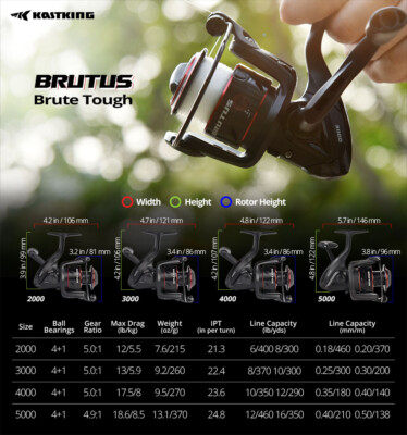 KastKing Brutus Freshwater Spinning Fishing Reel Bass Trout Reel