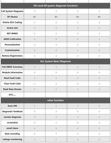 Elite Full System OBD2 Diagnostic Tool Car Auto Scanner ECU Coding Active Test - Picture 16 of 28