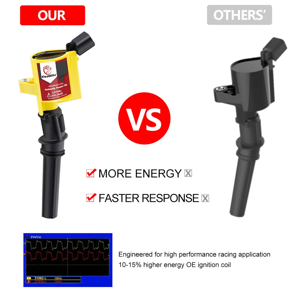 Paquete de 8 bujías de bobina de encendido DG508 para Ford Expedition 1999-2004 4,6 L 5,4 L V8 Foto 2 de 4