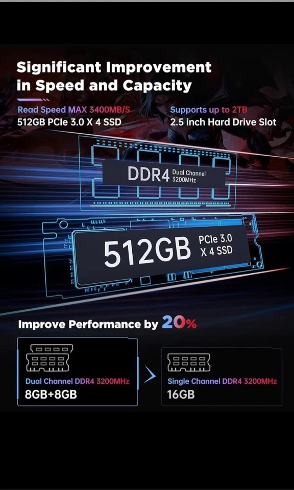 ACEMAGIC 4K MINI Gaming PC INTEL i7 11700B 16GB RAM 512GB SSD WiFi 6 Win 11 Pro - Image 4 of 4