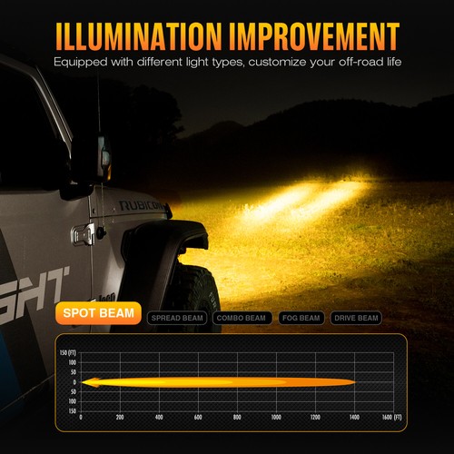 NOVSIGHT 3" LED Pod Work Lights Spot Driving Jeep Truck Pickup SUV Off Road Lamp - Picture 7 of 12