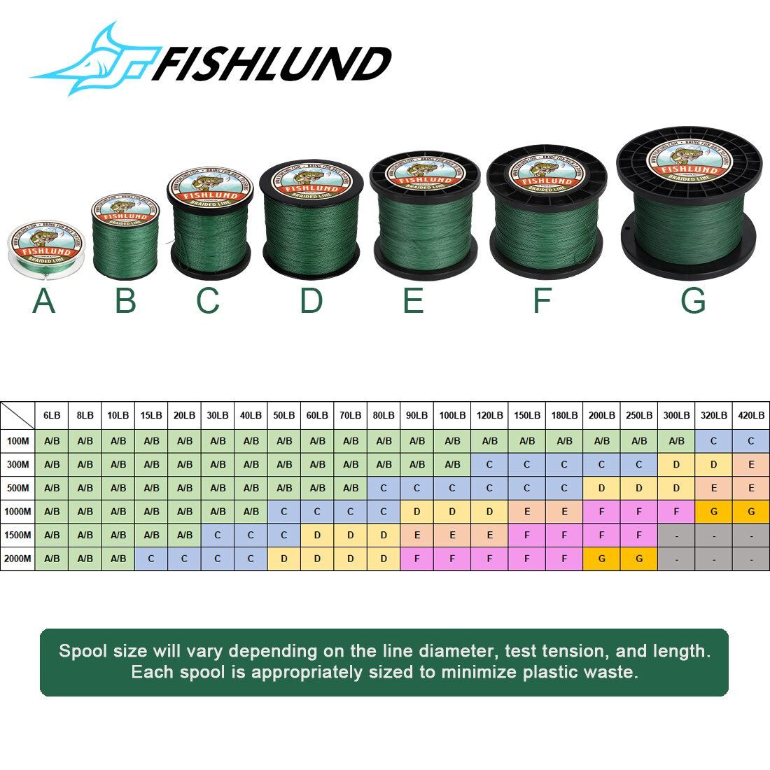 Welche Geflochtene Schnur Für Zander Und Hecht FISHLUND Angelschnur Geflochten 8fach 4 12 fach Geflochtene Schnur