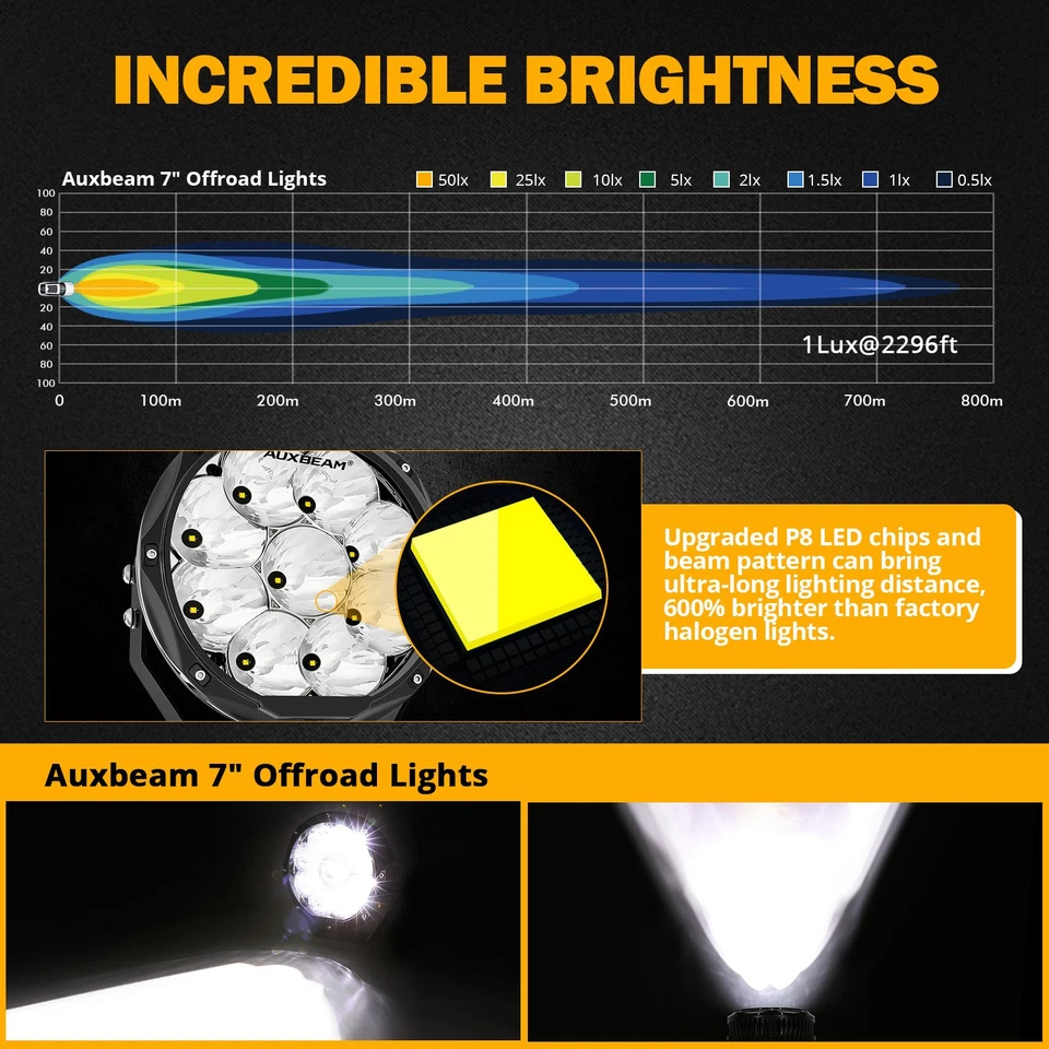 7"inch Round LED Driving Head Light Bar+DT Wiring For Dodge Ram 1500 2500 3500 - Image 4 of 4