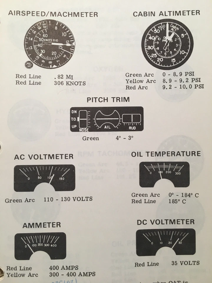 Manual de vuelo Gates LearJet 25B y 25C Foto 4 de 4