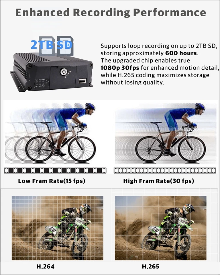 1080P Camera System GPS WiFi AHD BUS Truck DVR MDVR Mini Camera APP Remote View - Image 4 of 4