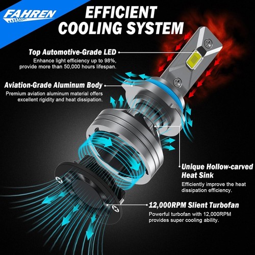 FAHREN 9006/HB4 Bombillas LED, Luz Accesorio PowerSports para Uso Todoterreno ATV/UTV - Imagen 5 de 6