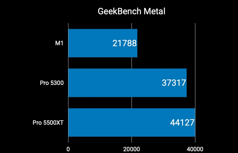 Apple iMac 27’’ Retina 5K 2020 10-Core i9 128GB RAM 4TB SSD 5500XT 8GB - Image 4 of 4