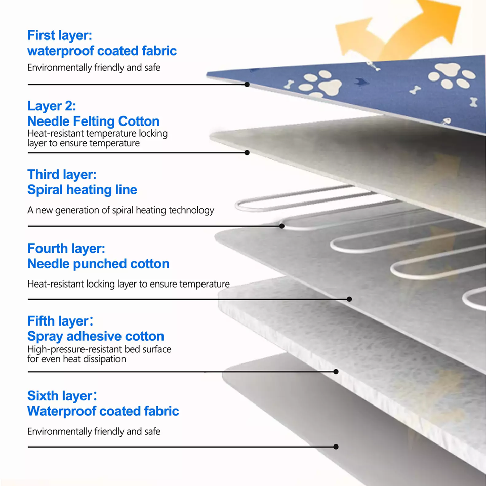 Large Pet Electric Heat Mat Pad Warmer Blanket waterproof Dog Cushion