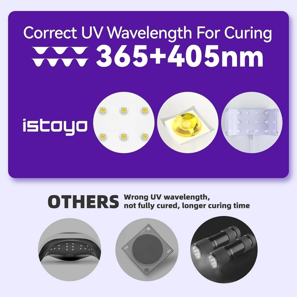 Two-Sided UV Resin Light UV Light for Resin with Digital Display and Longer - image 4 of 4