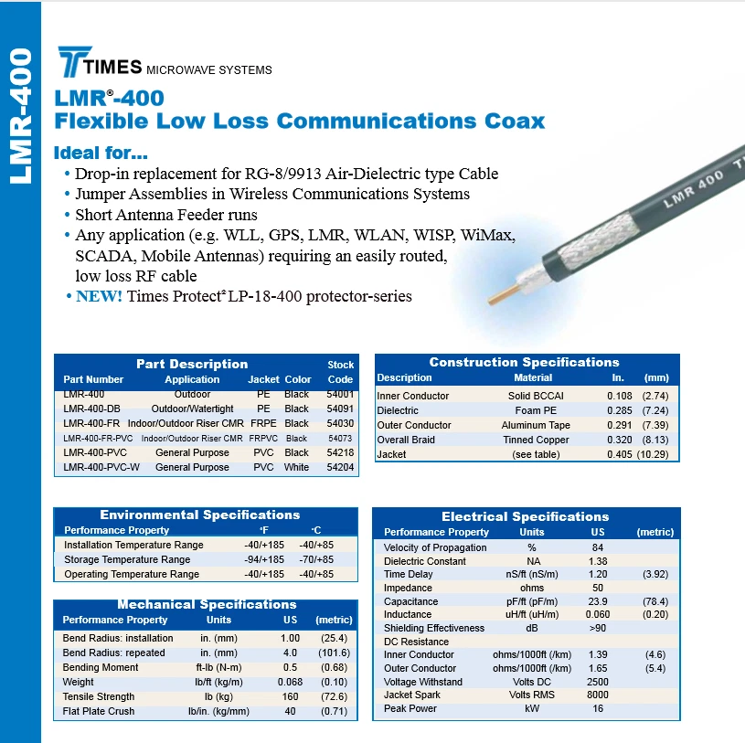 LMR-400 Times Microwave Coaxial Cable Assembly N Male-N Female Connectors Helium - Image 3 of 4