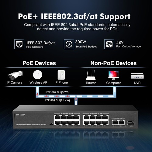 19 Port Gigabit POE Switch 16 Ports POE+ 1000Mbps 2 Gigabit Uplink 1 Gigabit ... - Photo 4/8