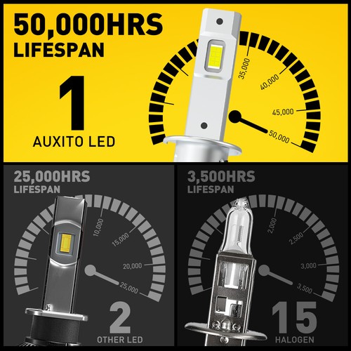 AUXITO Super White H1 LED Headlight Bulb Conversion Kit High Low Beam Lamp 6500K - Picture 6 of 11