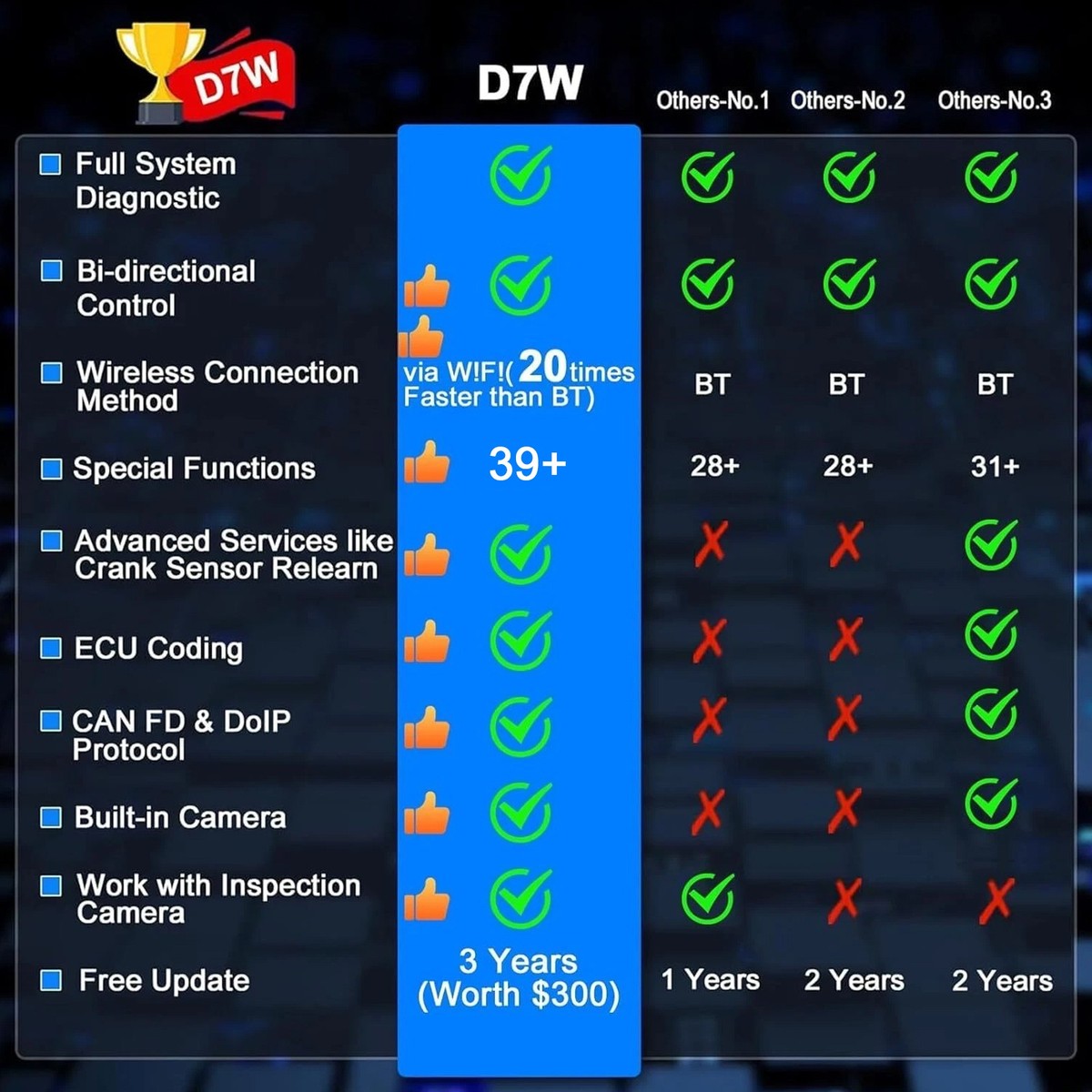 XTOOL D7W V2.0 Wireless OBD2 Scanner All System Coding Diagnostic