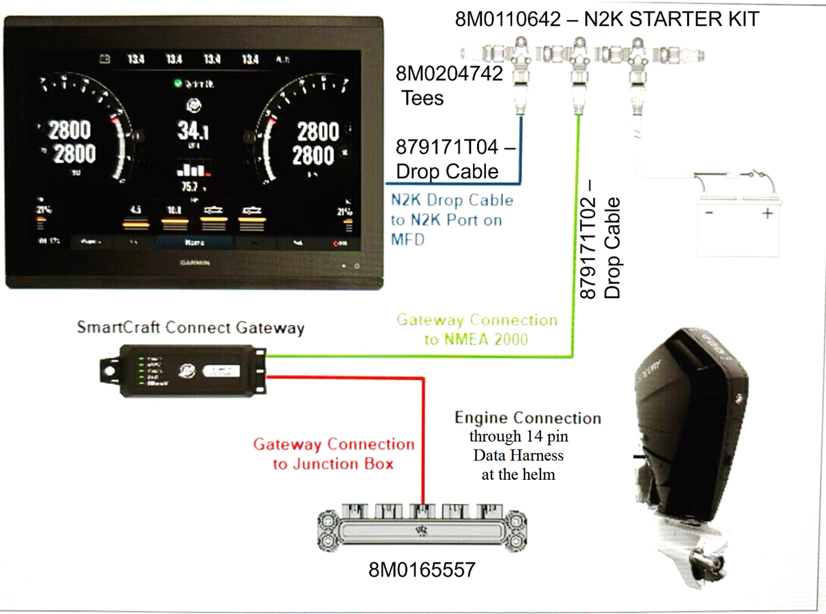New/ OEM Mercury NMEA Smartcraft Connect Module Dual Eng Rigging