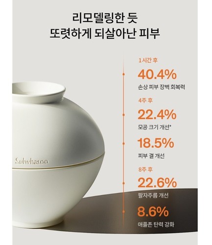 Sulwhasoo THE ULTIMATE S Crema 60 ml Bo Set anti envejecimiento (Jinsul) Timetreasure - Imagen 7 de 15