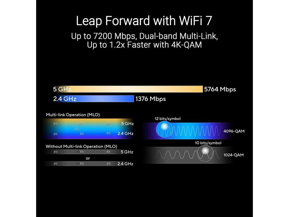 ASUS RT-BE88U Dual-band WiFi 7 AiMesh Extendable Performance Router, 4K-QAM, MLO - Image 2 of 4